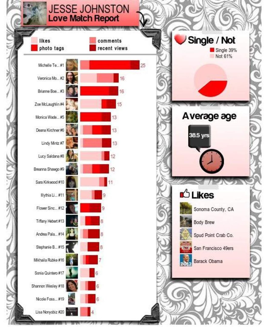 Jesse Johnston's album, Top Loves