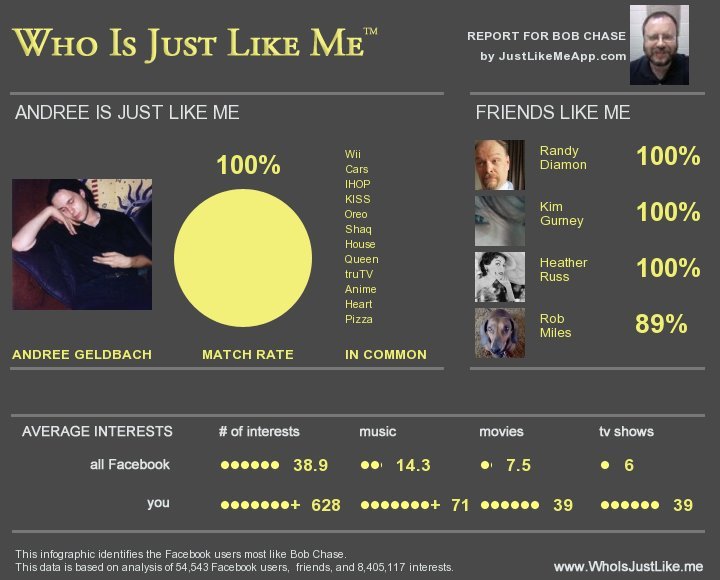 Robert Chase's album, Who is Just Like Me?
