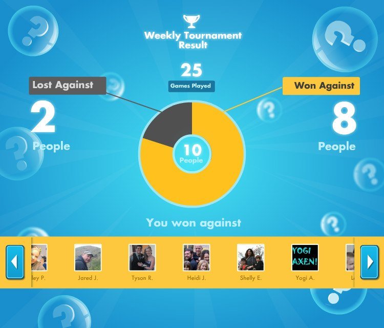 Sid Blakley's album, SongPop
