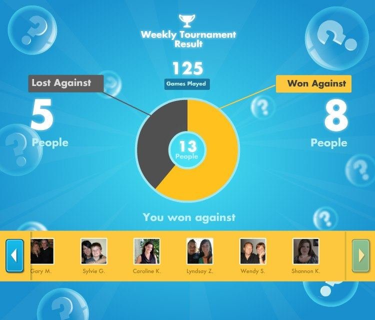 Greg Murray's album, SongPop