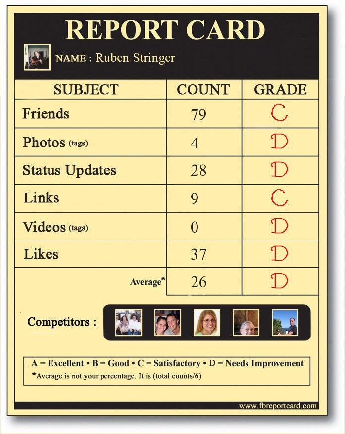Ruben Stringer's album, Report Card