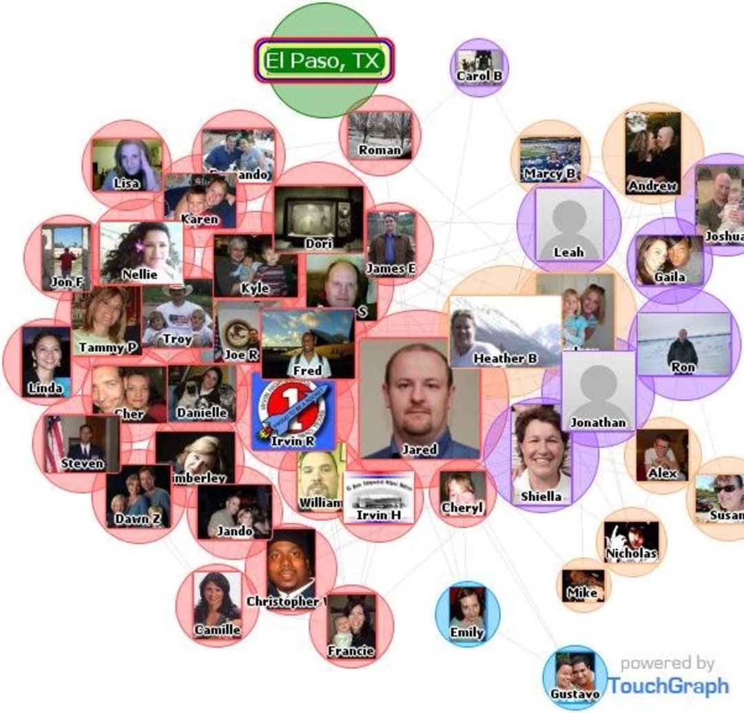 Jared Walker's album, TouchGraph Photos