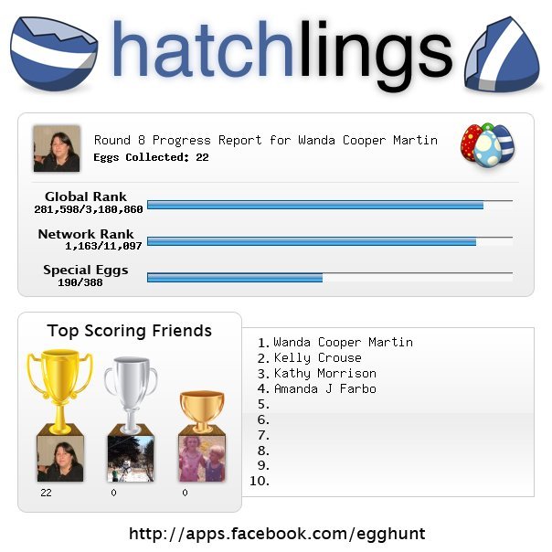 Wanda Martin's album, Hatchlings™ Photos