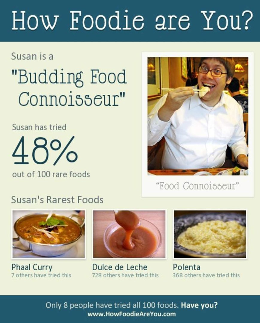 Susan Bratkovics' album, How Foodie Are You? Photos