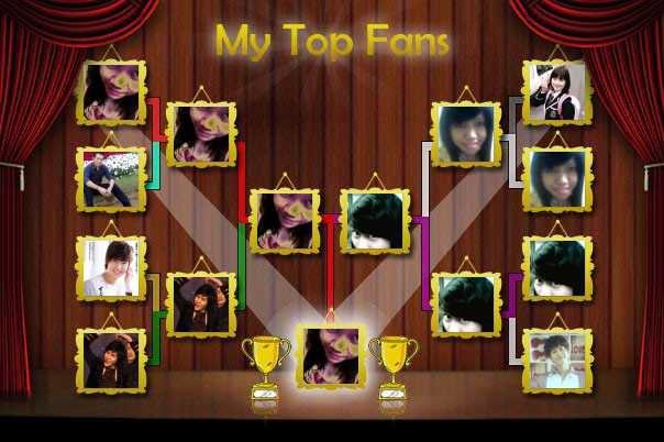 Nur Zain's album, My Top Fans Photos