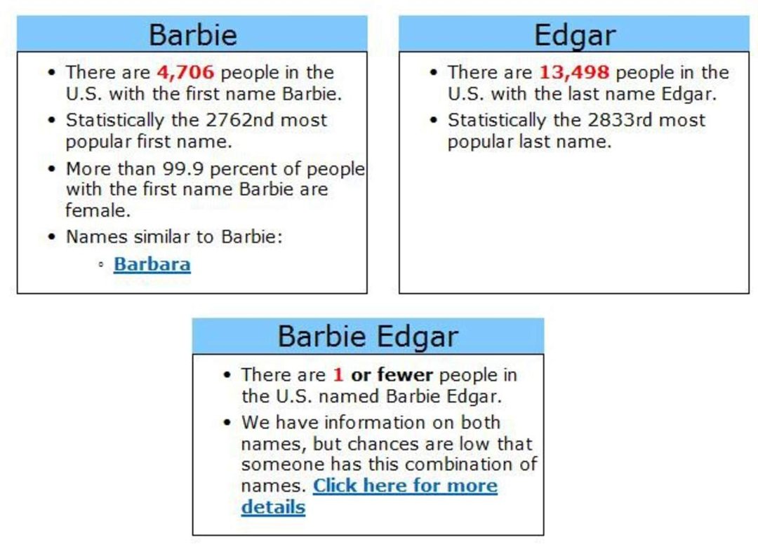 Barbie Edgar's album, Timeline Photos