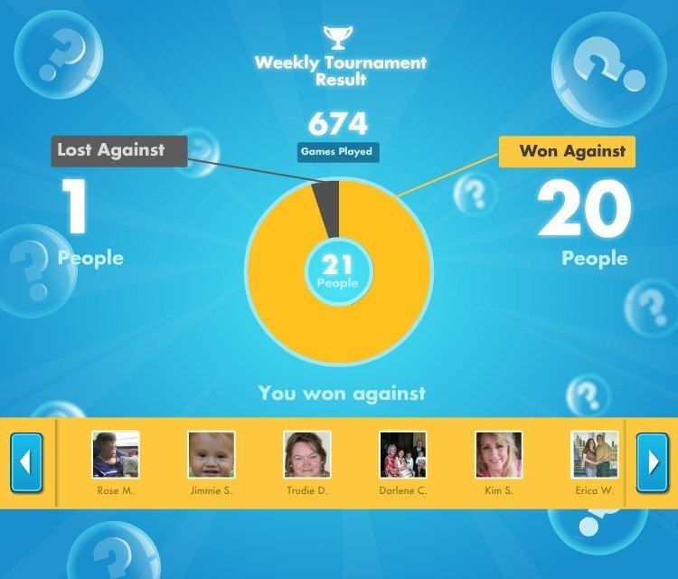 Gary Skotarczak's album, SongPop