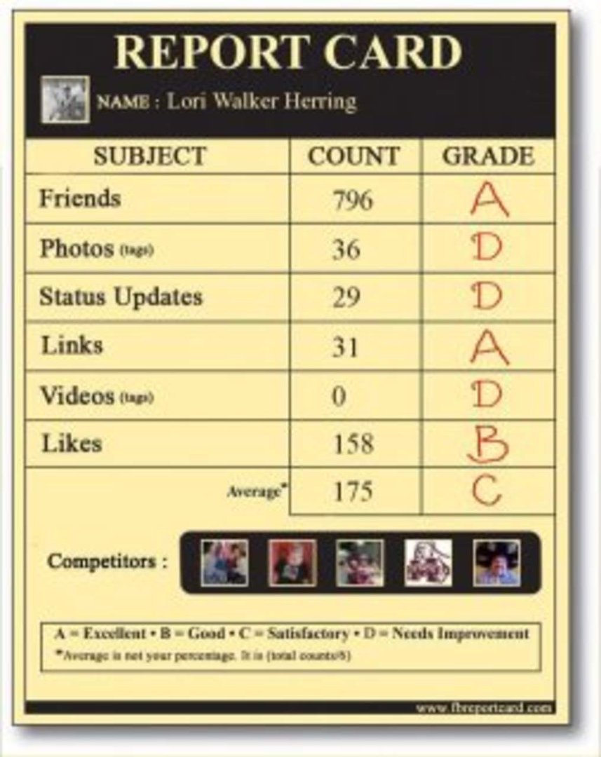 Lori Herring's album, Report Card