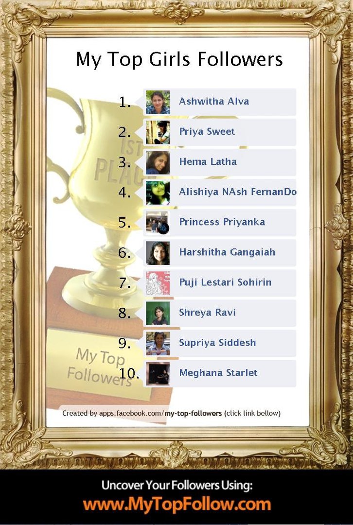 Rohith Hari's album, My Top Followers