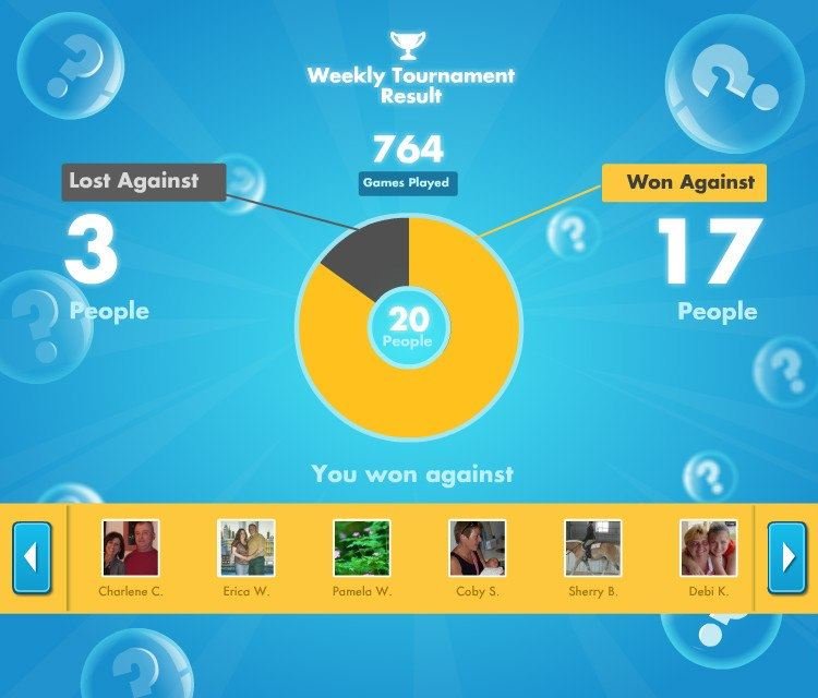 Gary Skotarczak's album, SongPop
