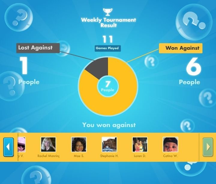 Lewis Dixon's album, SongPop
