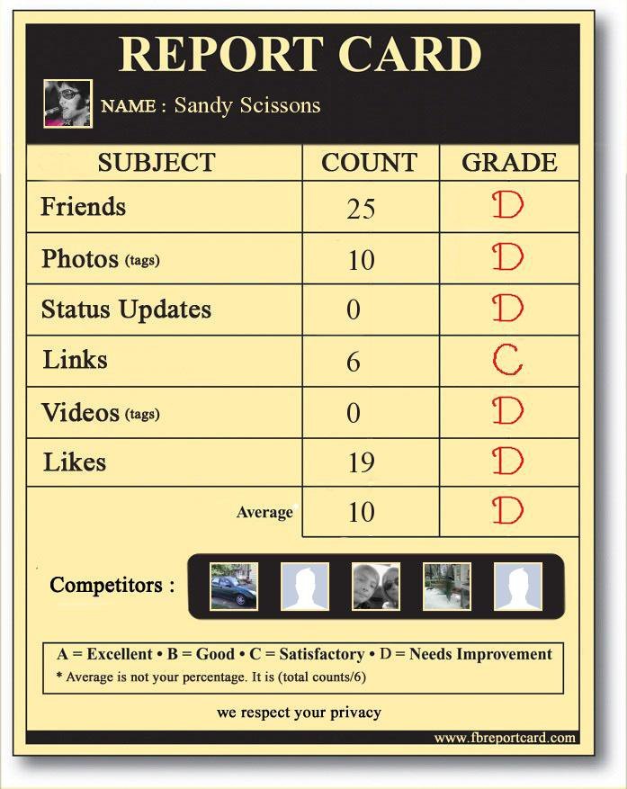 Sandy Scissons' album, Report Card