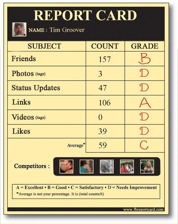 Timothy groover's album, Report Card