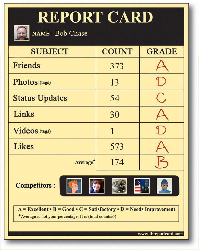 Robert Chase's album, Report Card