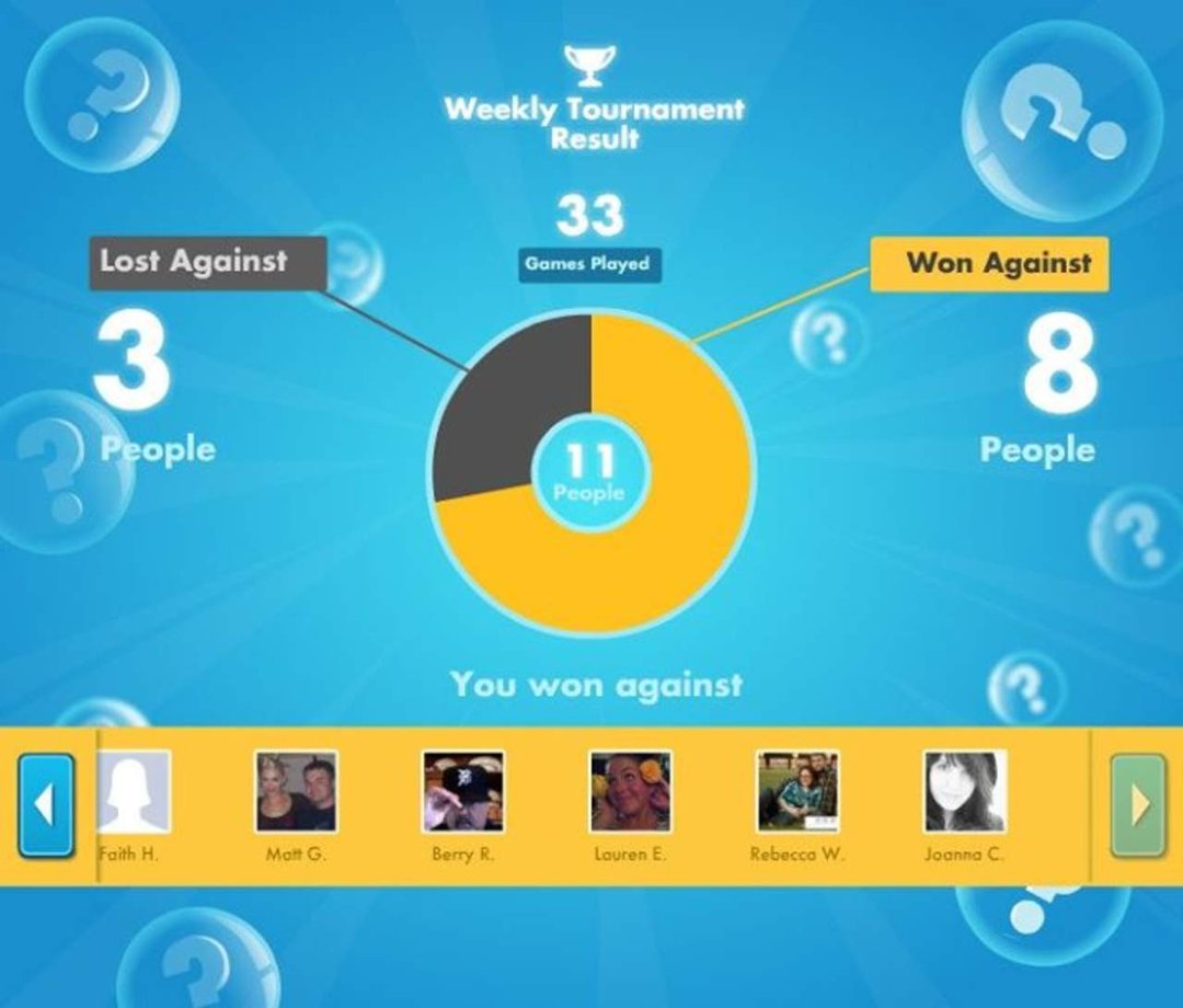 David Mesirow's album, SongPop