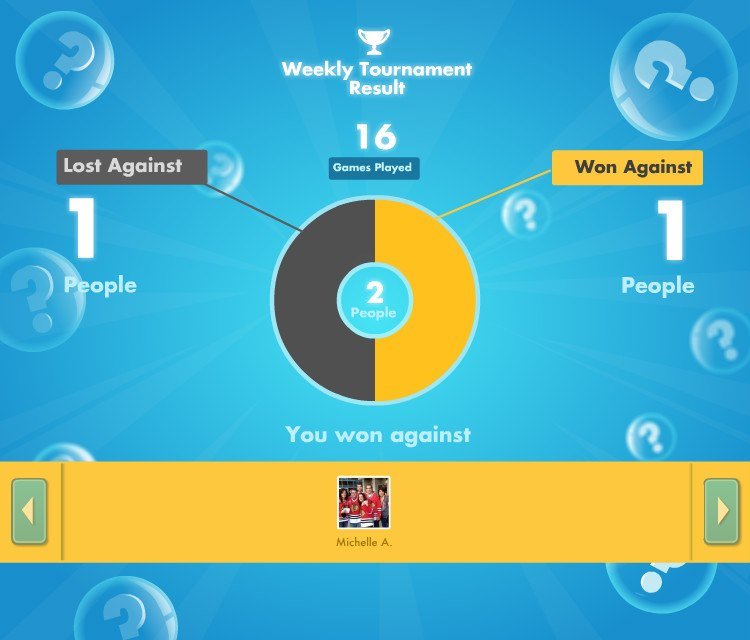 Gearld Hartding's album, SongPop