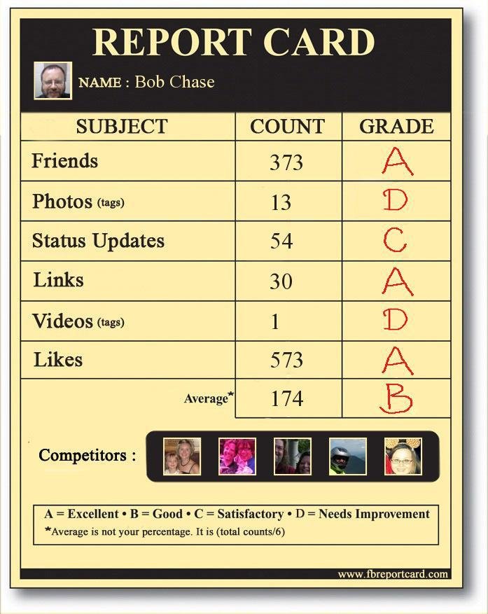 Robert Chase's album, Report Card