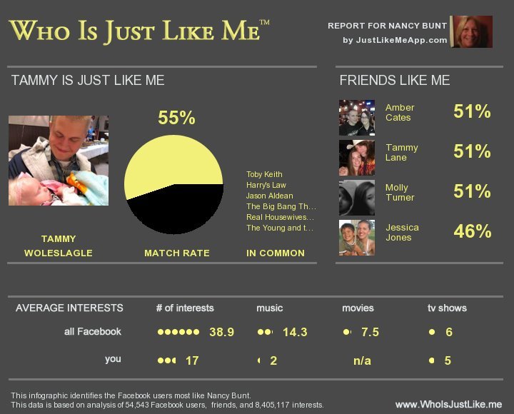 Nancy Bunt's album, Who is Just Like Me?
