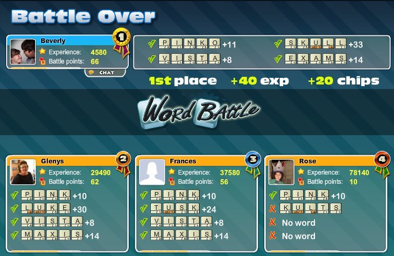 Beverly Todd's album, Word Battle Photos
