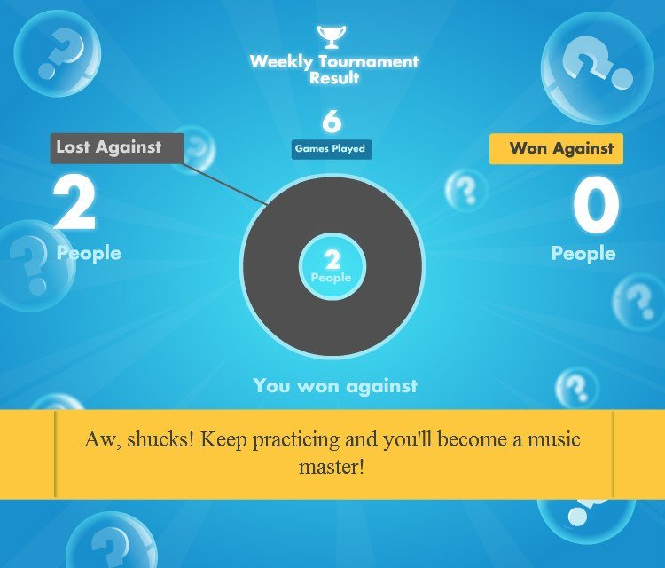 Gearld Hartding's album, SongPop