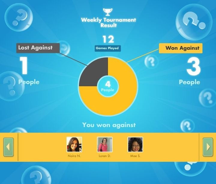 Lewis Dixon's album, SongPop