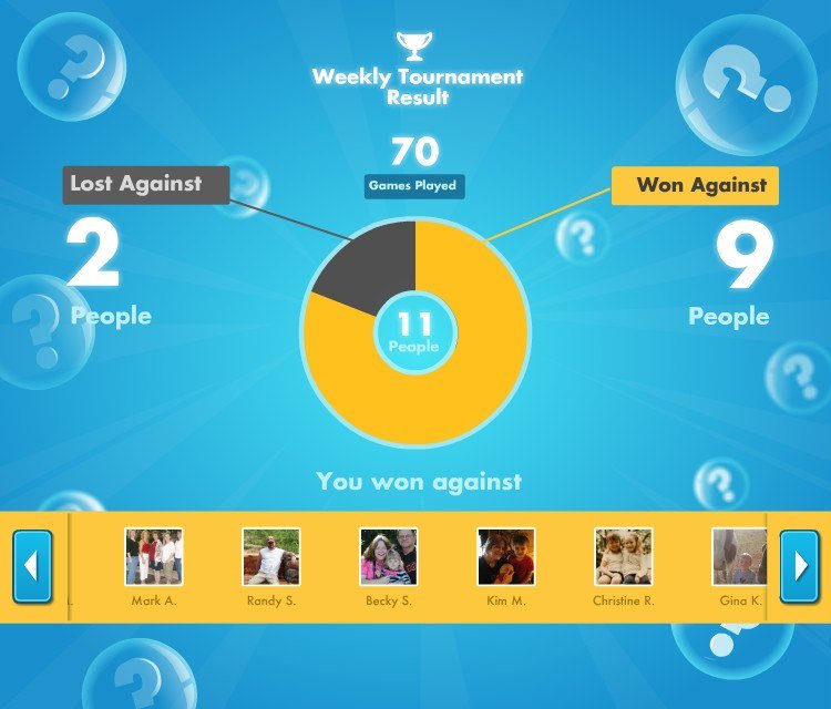 donna walden's album, SongPop