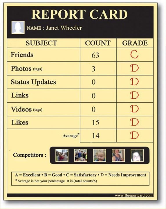 Janet Wheeler's album, Report Card