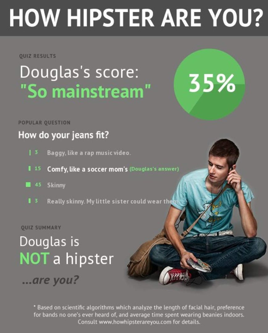 Douglas Meng's album, How Hipster Are You? Photos