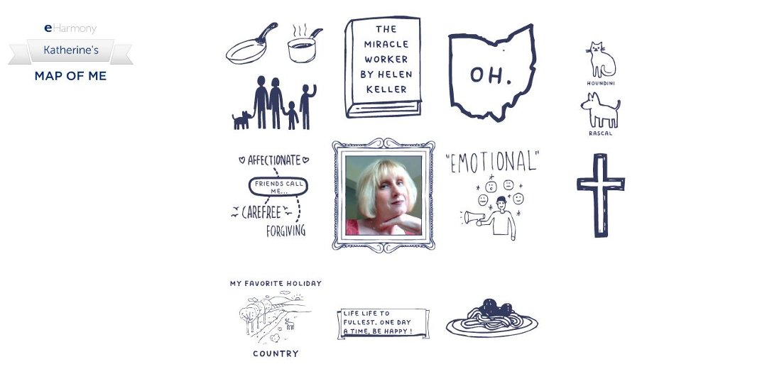 Katherine Meers' album, eHarmony Map of me Photos