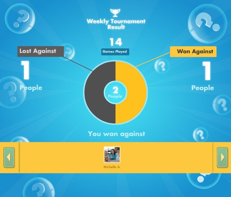 Gearld Hartding's album, SongPop