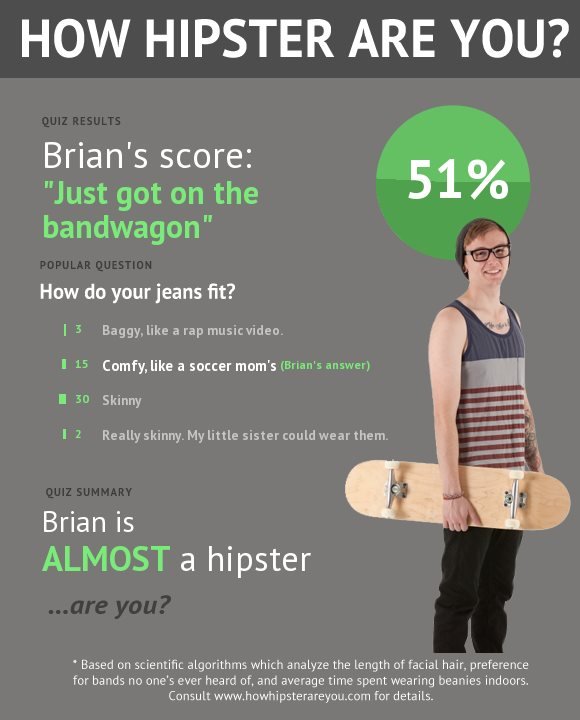 Brian Howard's album, How Hipster Are You? Photos