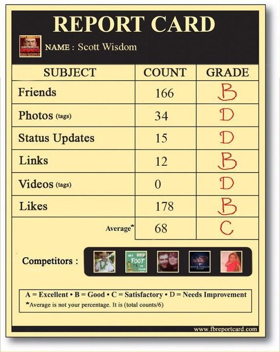 Jeffrey Wisdom's album, Report Card