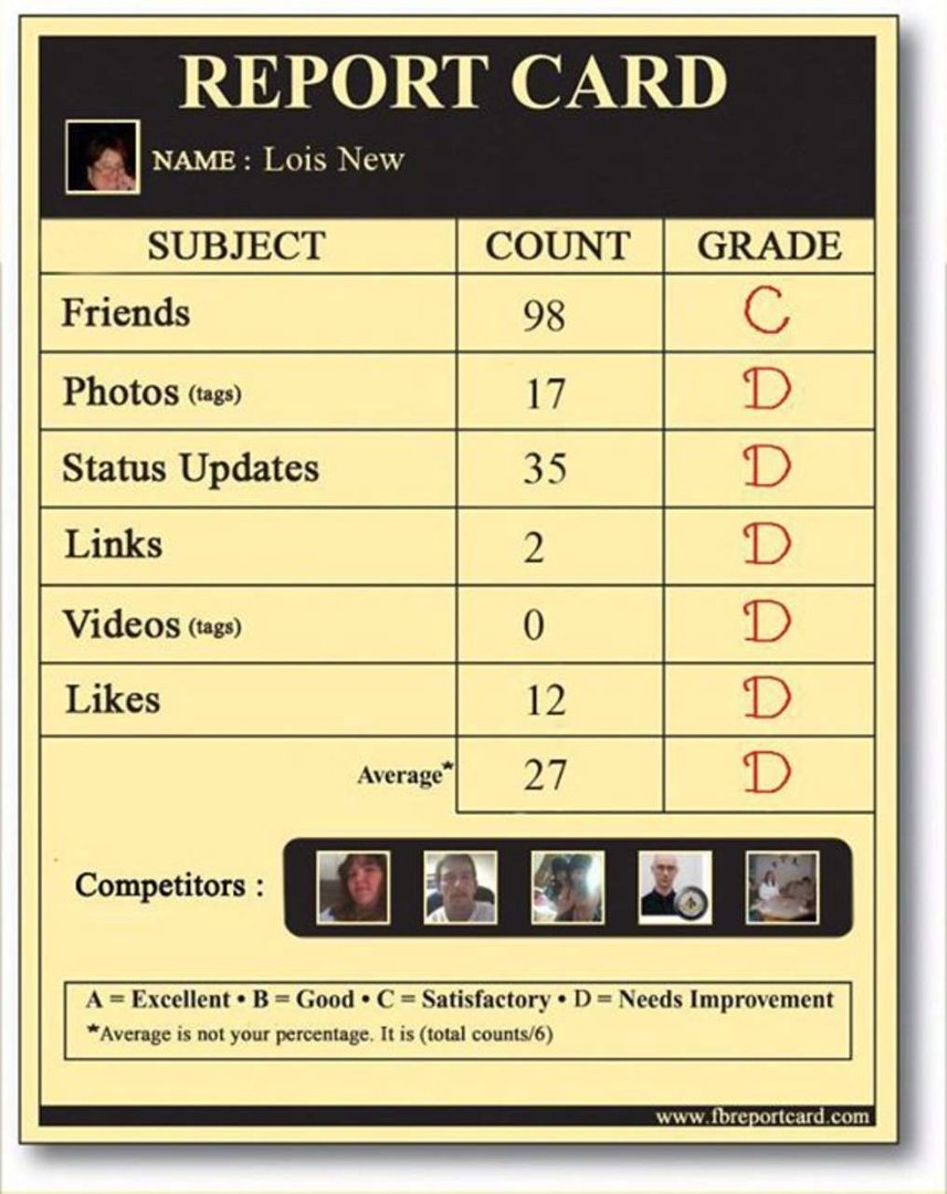 Lois New's album, Report Card