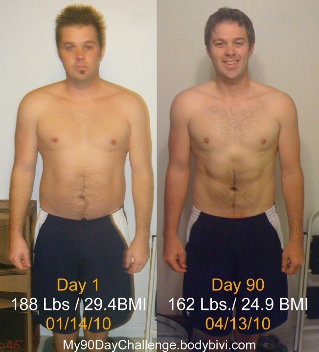 David Warwick's album, Before and After - Success Stories with Visalus