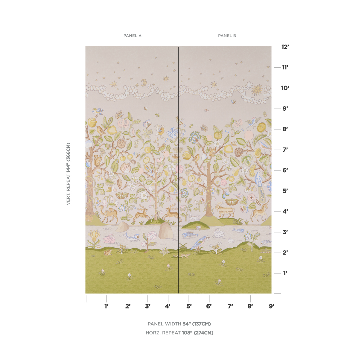 CHAUCER'S FOREST PANEL SET gallery 1
