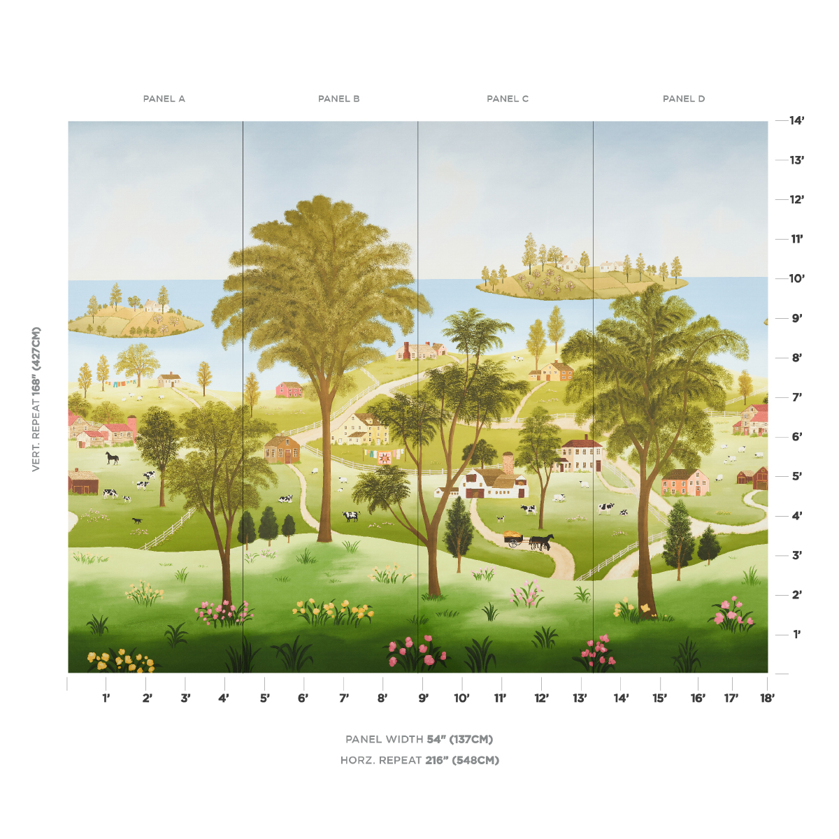 EATON'S LANDSCAPE PANEL SET gallery 1