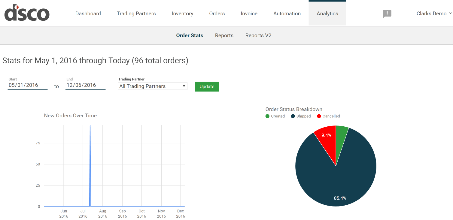 The Dsco Portal Dsco Support