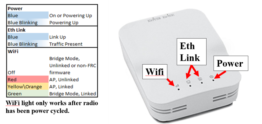 Programmed Configuration