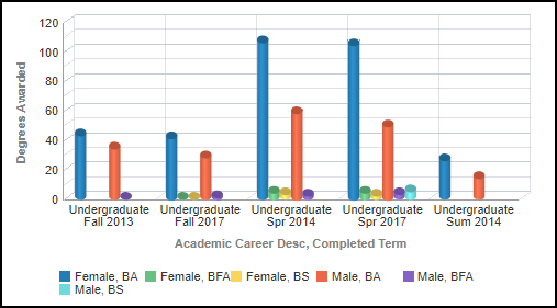 Gender Left Chart