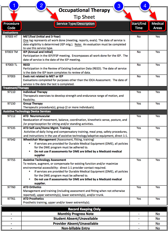 Occupational Therapist (OT) Tip Sheet Illuminate Education