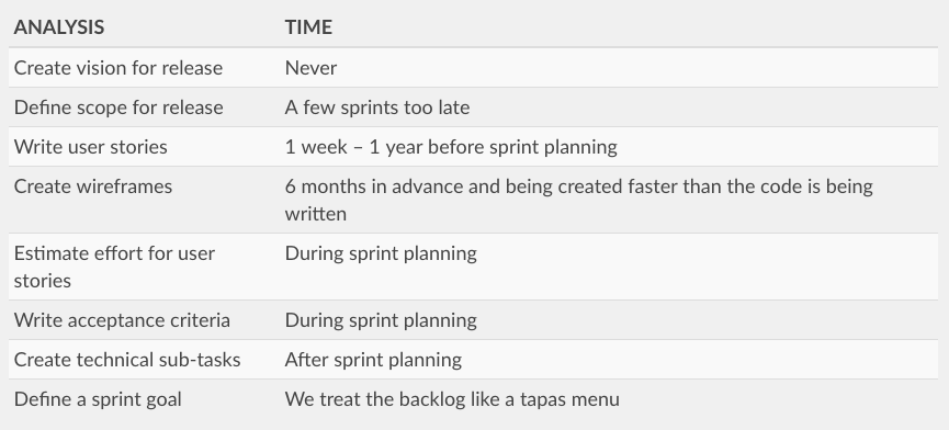Refinement Buffer Table