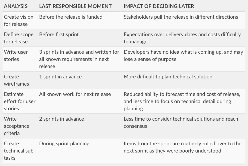 Timings Review Table