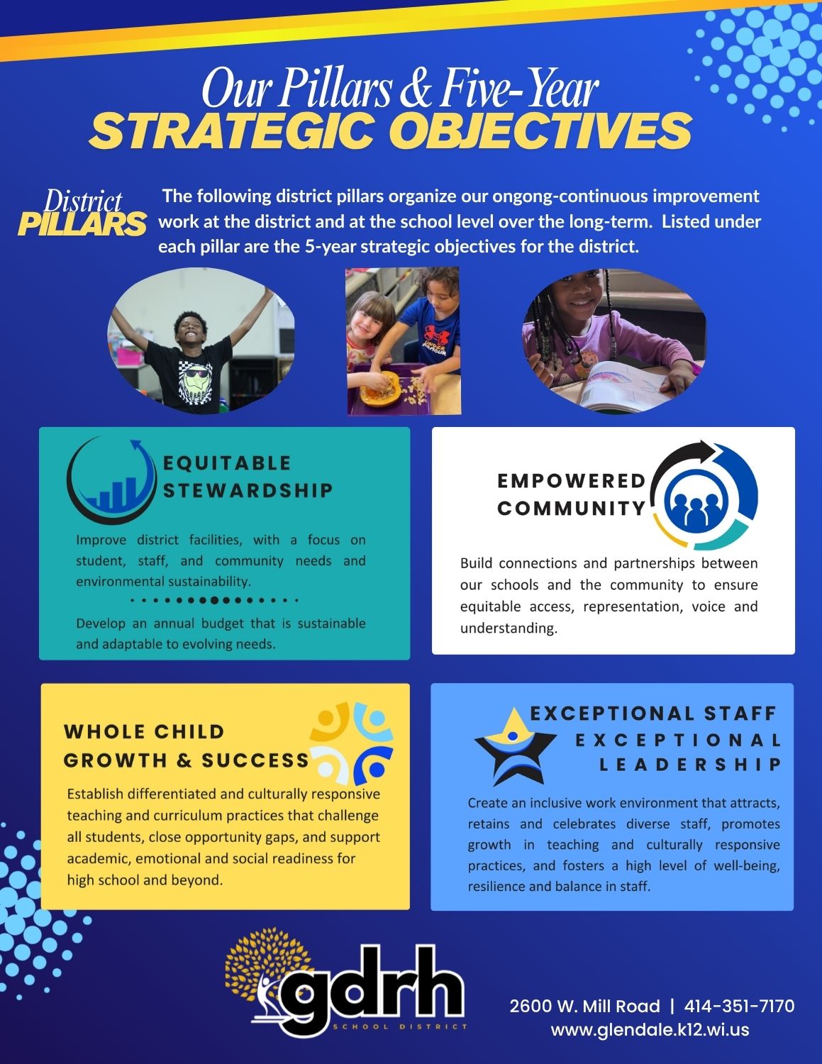 A graphic displays 'Our Pillars & Five-Year Strategic Objectives' with four key areas.