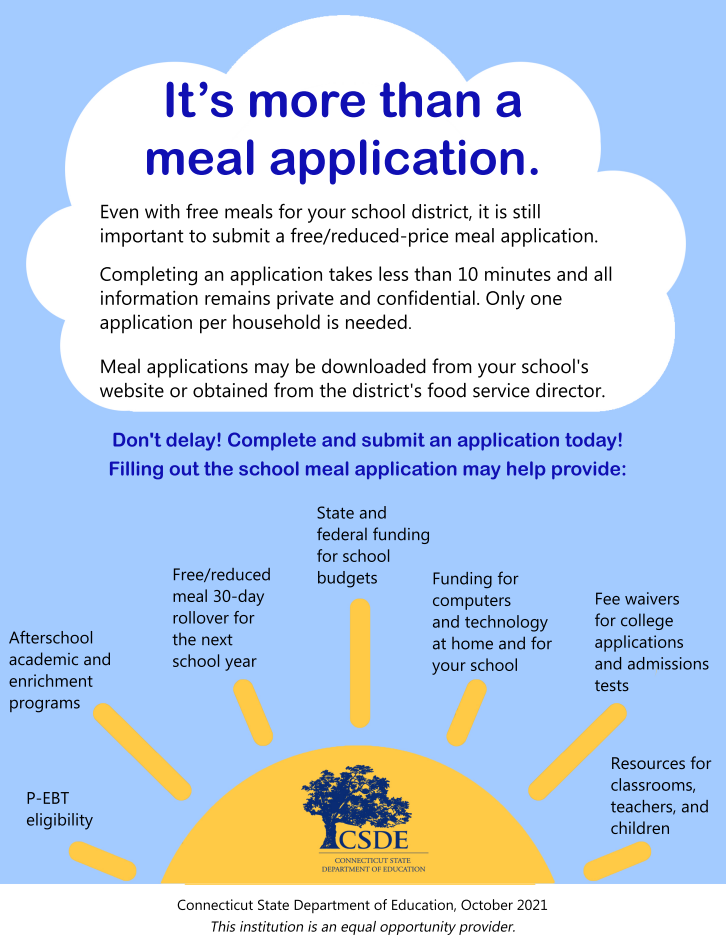 A poster titled 'It's more than a meal application' explains the benefits of submitting a free/reduced-price meal application.