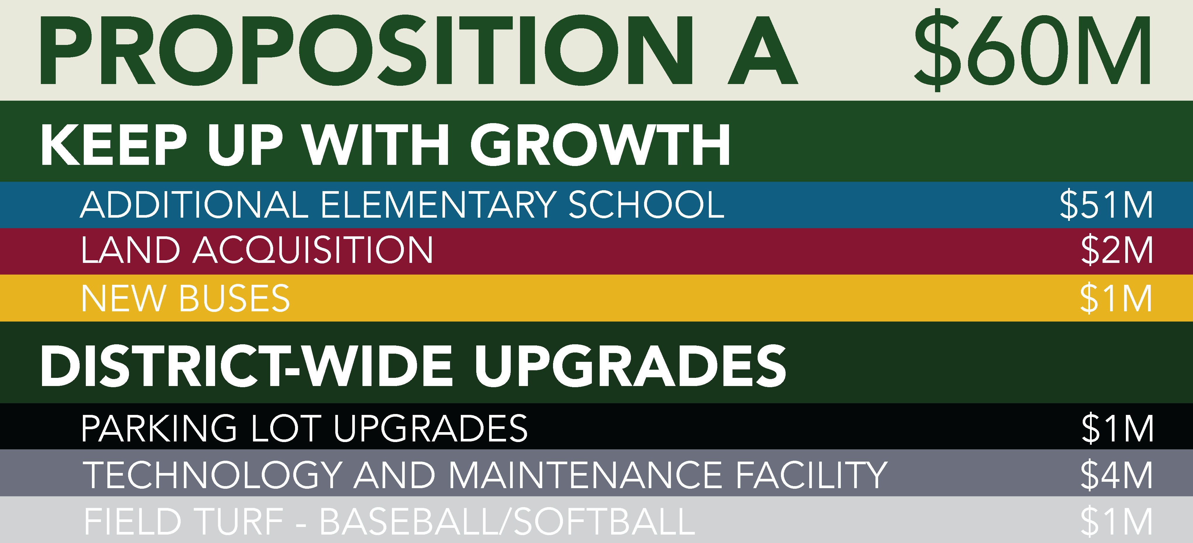 Proposition A overview graphic