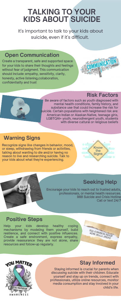 An infographic titled 'Talking to Your Kids About Suicide' with tips and resources.