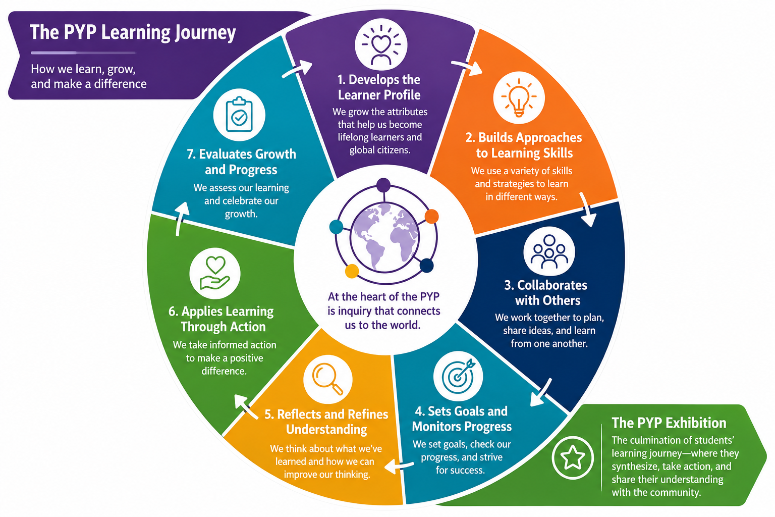 Exhibitionjourney
