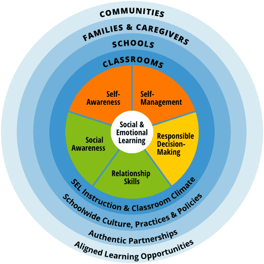 SEL (CASEL) logo