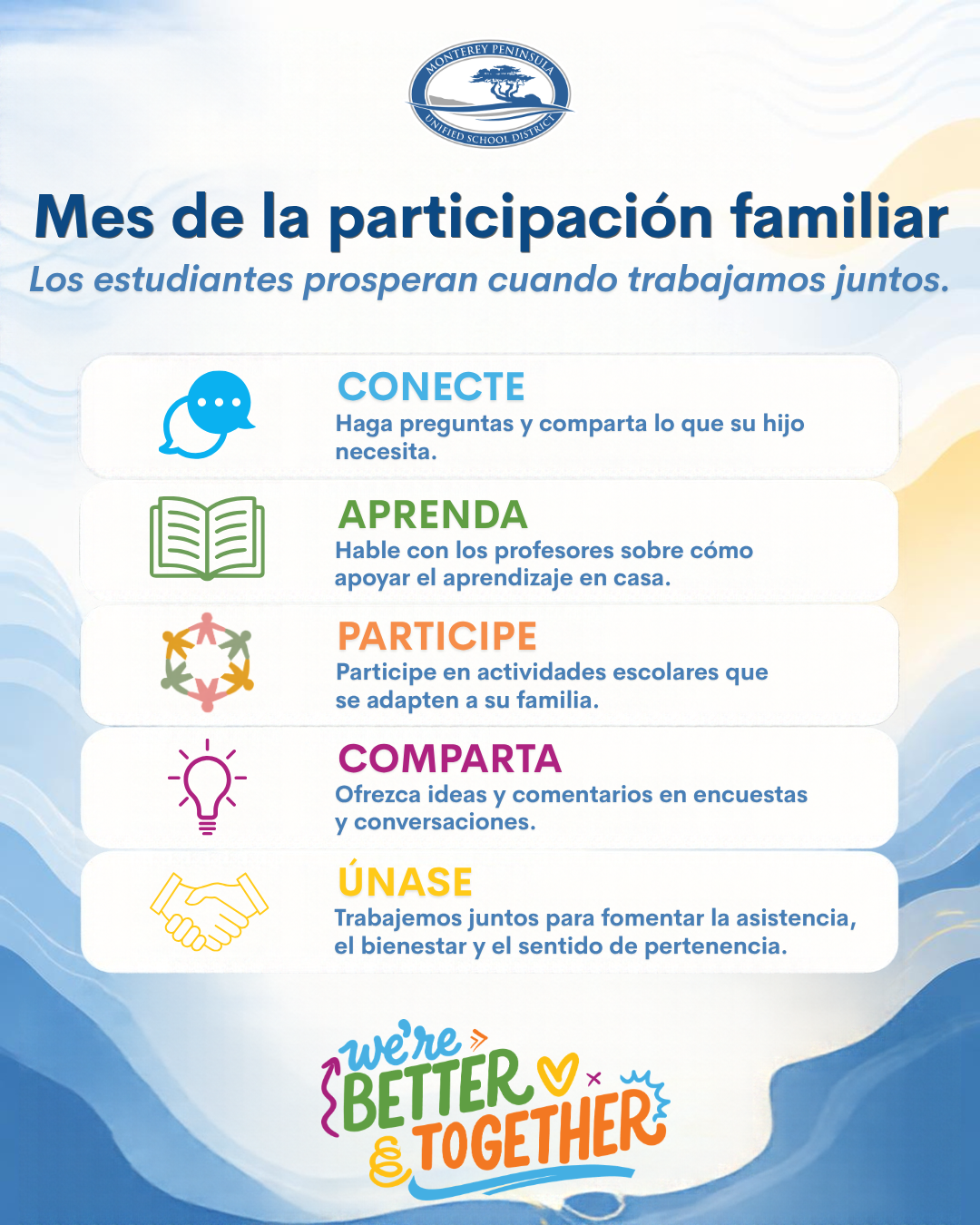 An informational poster in Spanish titled 'Mes de la participaciundefinedn familiar' with five numbered sections highlighting ways families can engage.