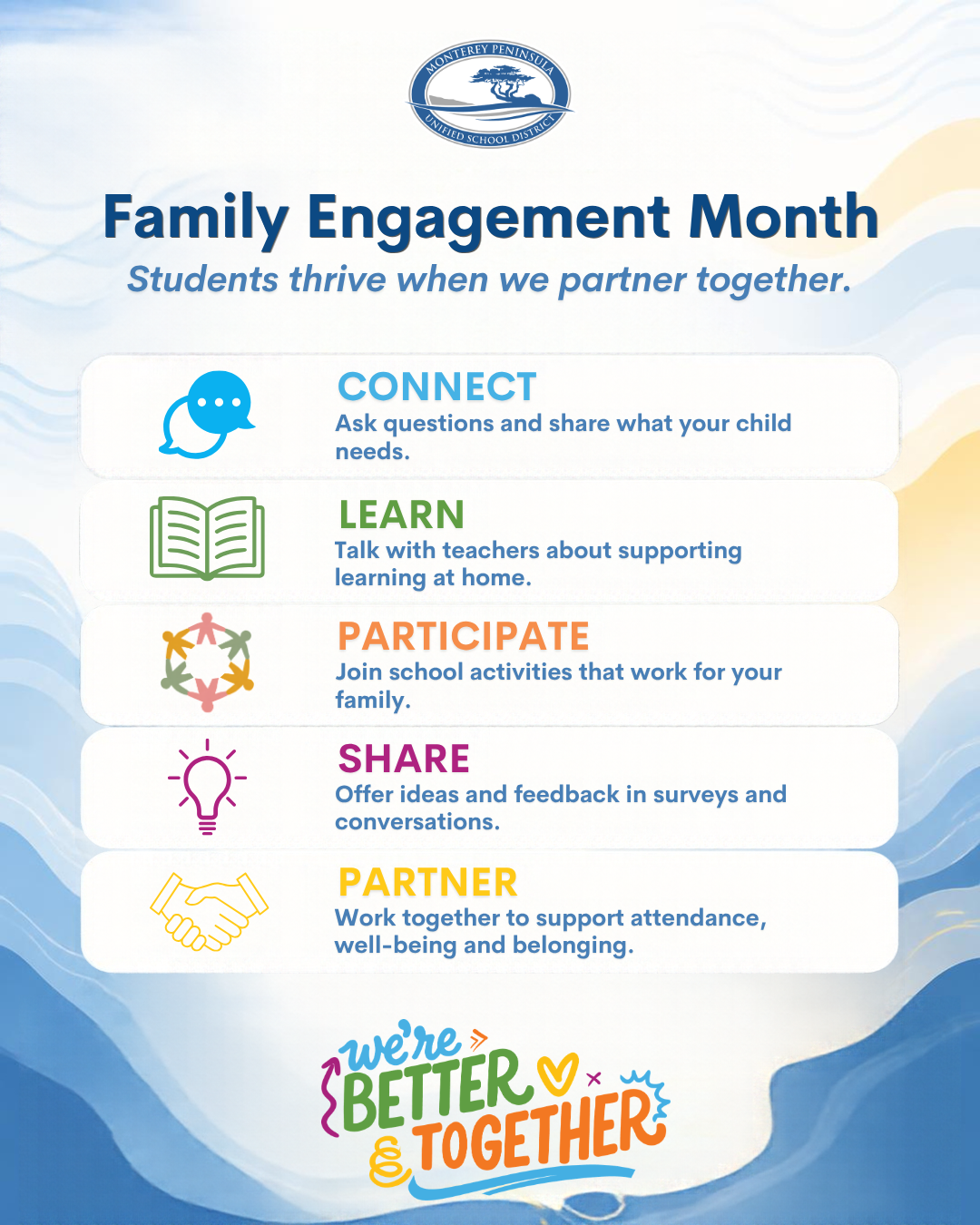 An informational flyer for Family Engagement Month featuring five tips: Connect, Learn, Participate, Share, and Partner.